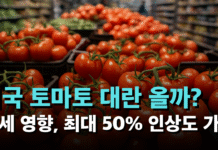 멕시코산 토마토에 대한 무역합의 종료 시, 미국 내 토마토 가격 최대 50% 급등 가능성